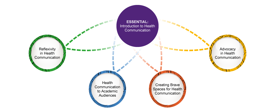 Health communication module series