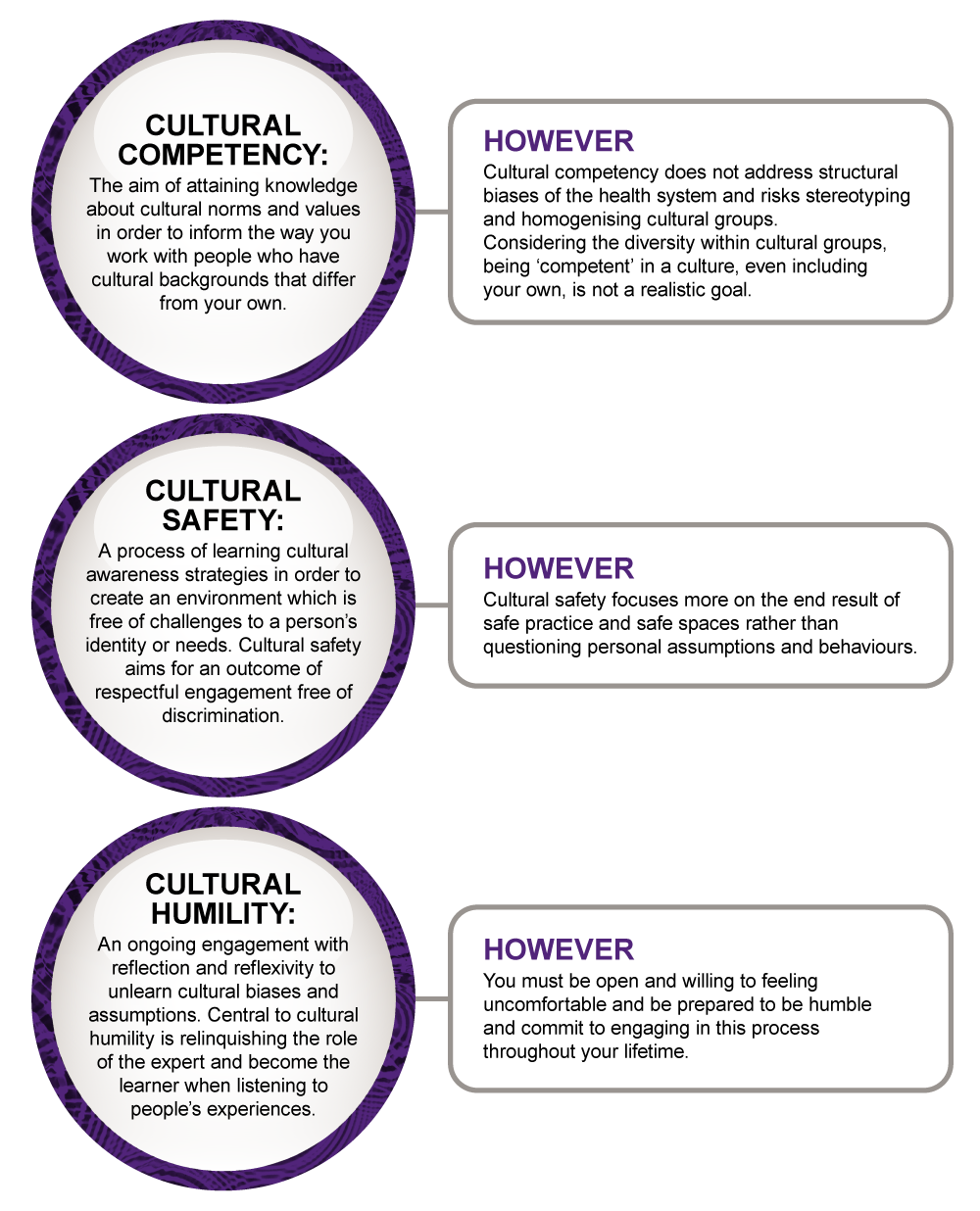 Cultural competency, safety and humility