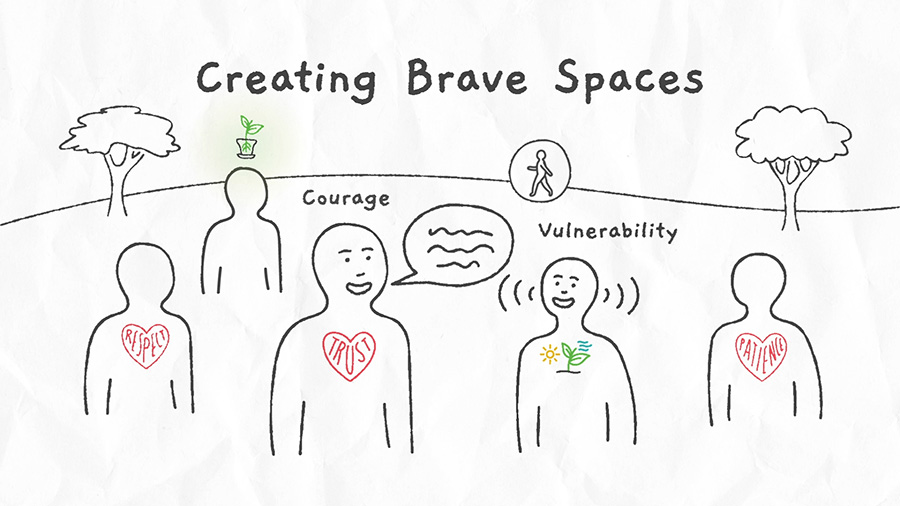 Creating Brave Spaces